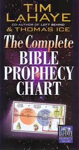 COMPLETE BIBLE PROPHECY CHART COMPLETE BIBLE PROPHECY CHART